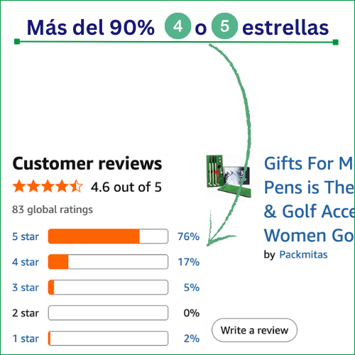 Un Mini Golf Set Regalo Navidad y Reyes para Golfistas y Aficionados al Golf